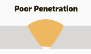 Weak/pore penetration