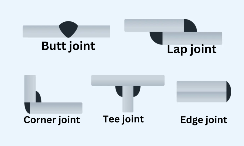 What are the Types of Welding Joints