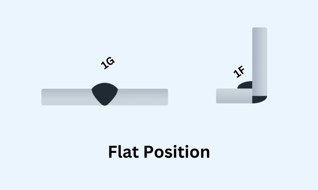 Weld Position 1G