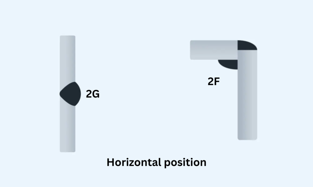 Weld Position 2G