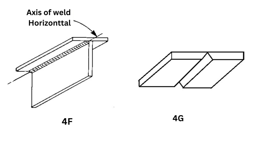 Overhead Welding Position