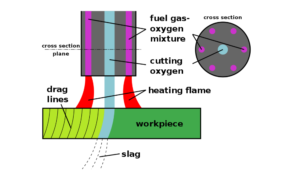 Oxy-Fuel Vs. Air-Fuel Gas (1)