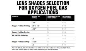 Oxy-fuel And Air-fuel Gas Combustion